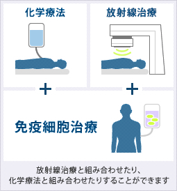 放射線治療と組み合わせたり、化学療法と組み合わせたりすることができます